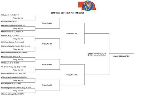 florida high school football playoffs scores